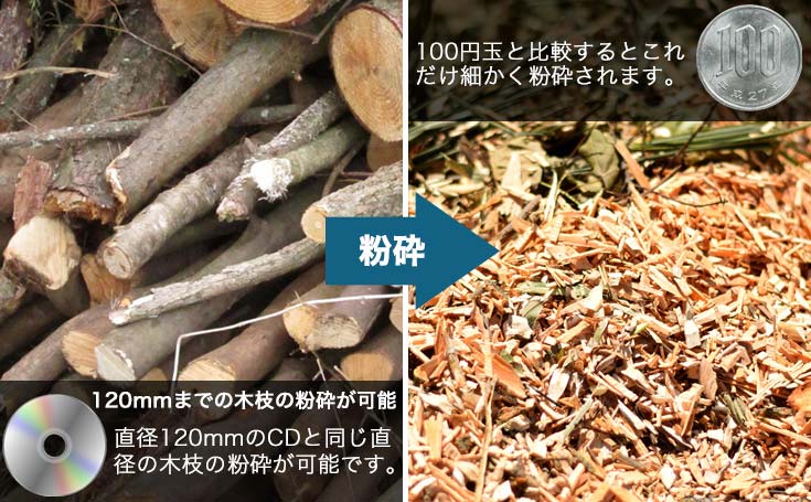 粉砕機 ガーデンシュレッダー ウッドチッパー