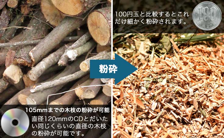 粉砕機 ガーデンシュレッダー ウッドチッパー